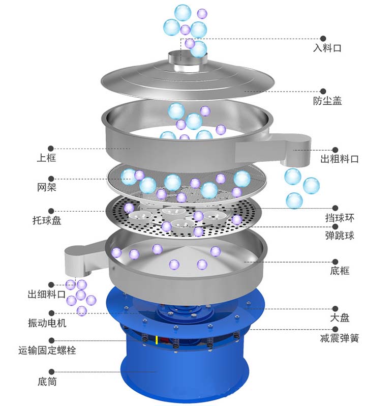 圓形振動(dòng)篩結構圖