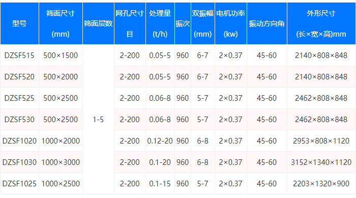 麥麩振動(dòng)篩型號