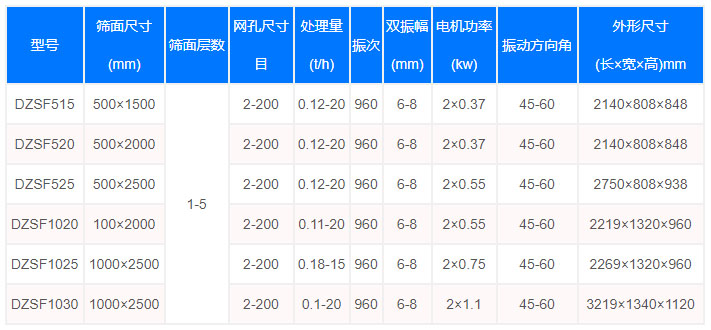 茴香種子直線(xiàn)篩型號參數