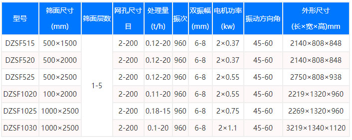 閃光粉直線(xiàn)篩型號