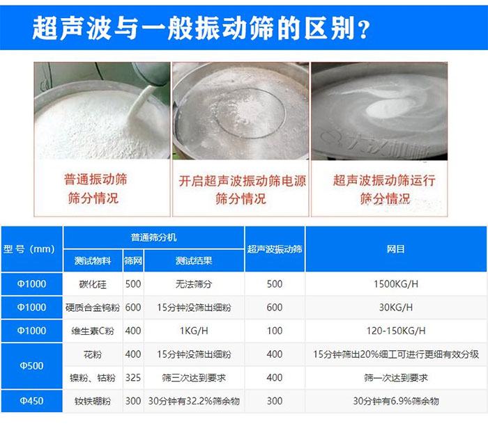 氧化鋁粉末超聲波振動(dòng)篩與普通振動(dòng)篩區別