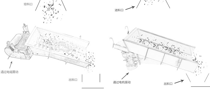 電磁振動(dòng)給料機