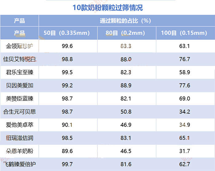 氣流篩粉機