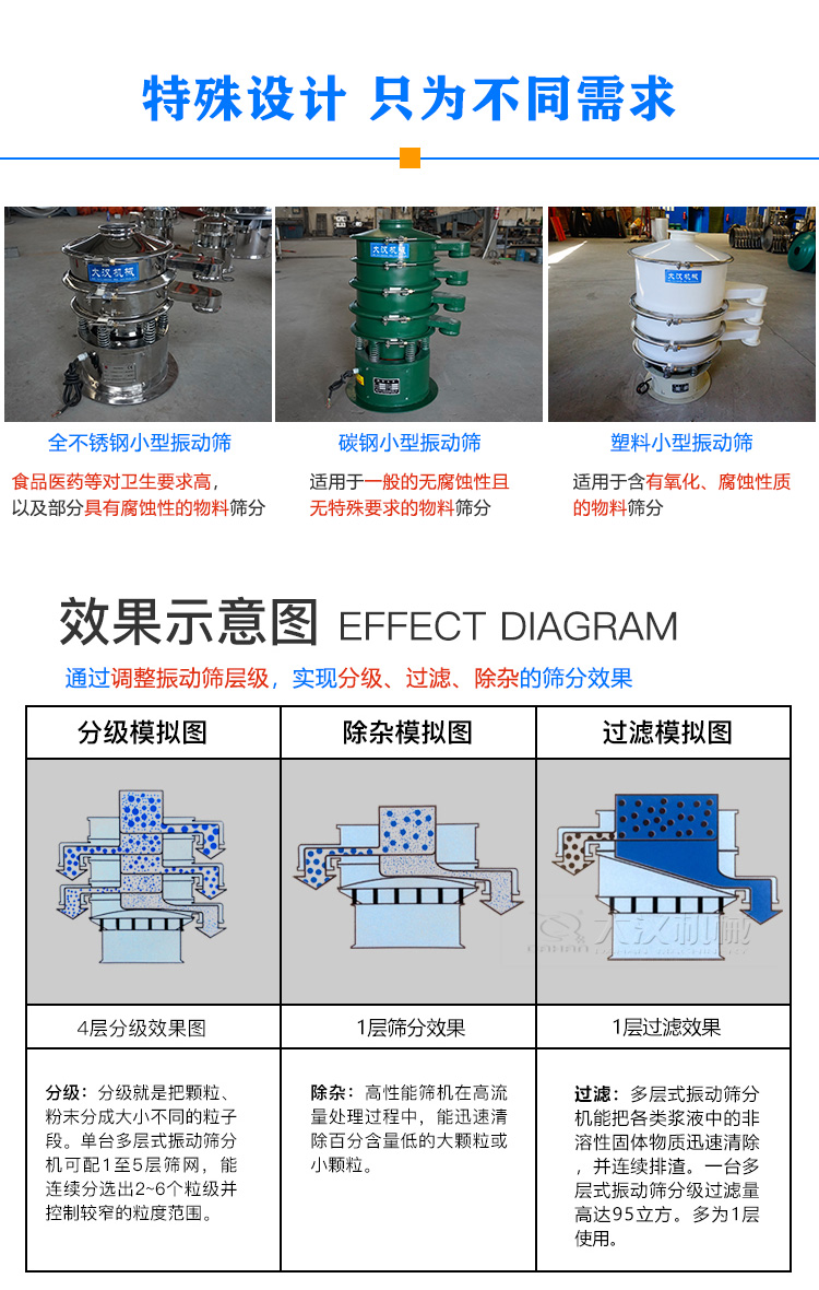 小型振動(dòng)篩特殊設計