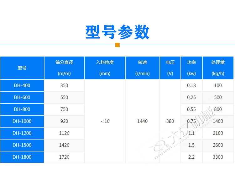 豆漿振動(dòng)篩產(chǎn)品型號