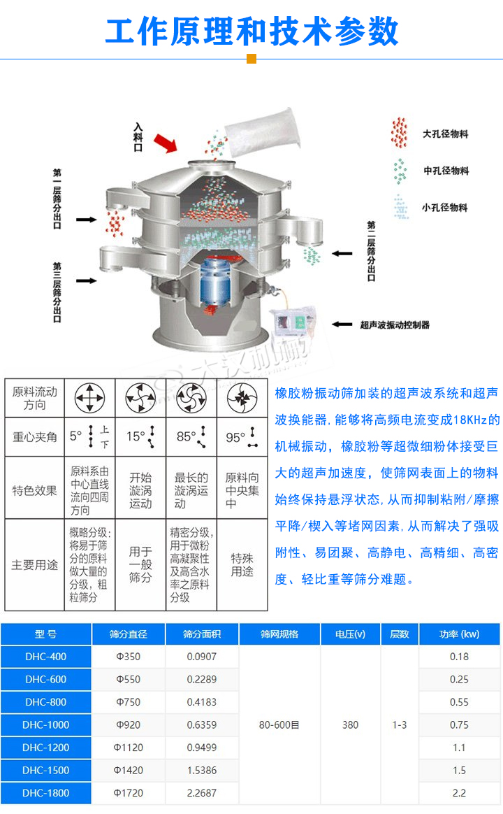 橡膠粉超聲波振動(dòng)篩工作原理和技術(shù)參數