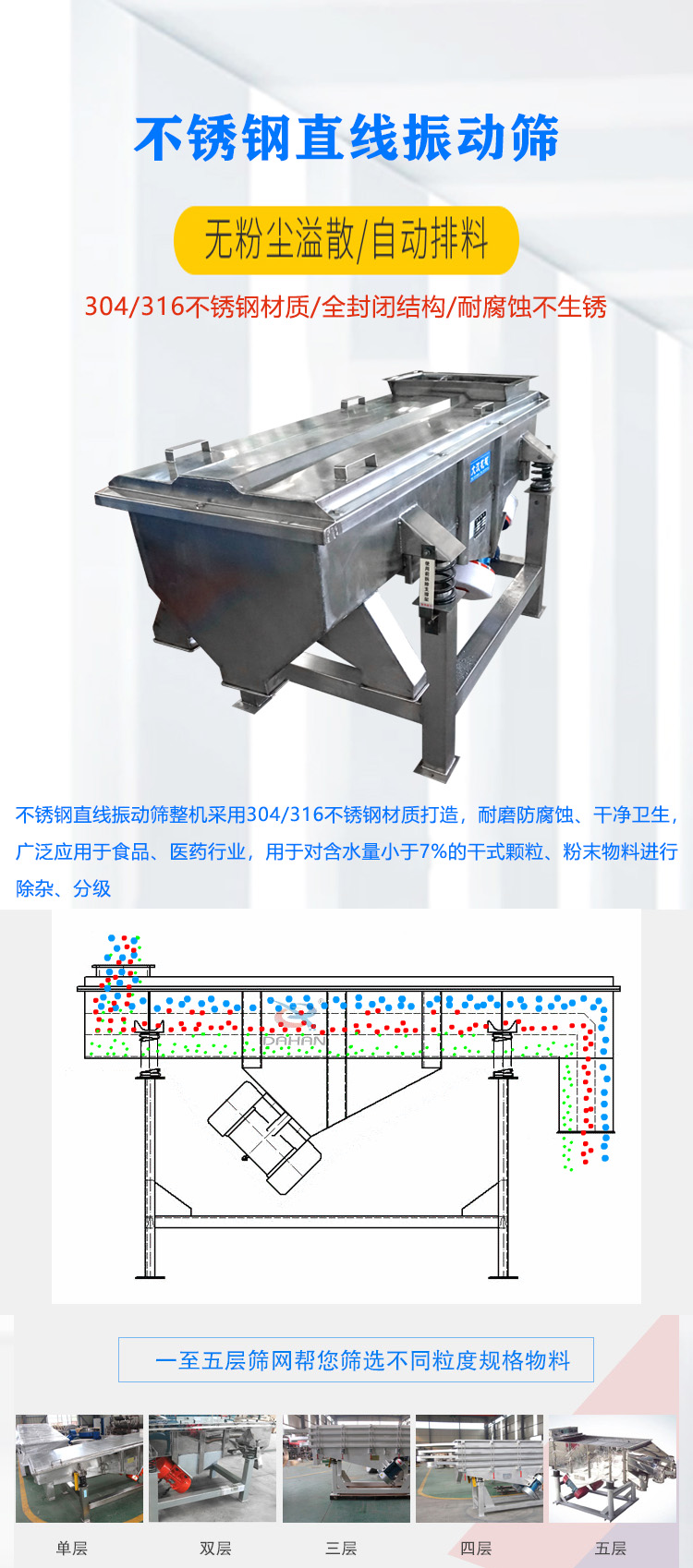 不銹鋼直線(xiàn)振動(dòng)篩介紹