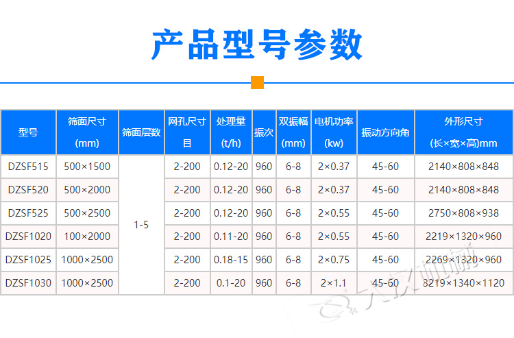 不銹鋼直線(xiàn)振動(dòng)篩技術(shù)參數