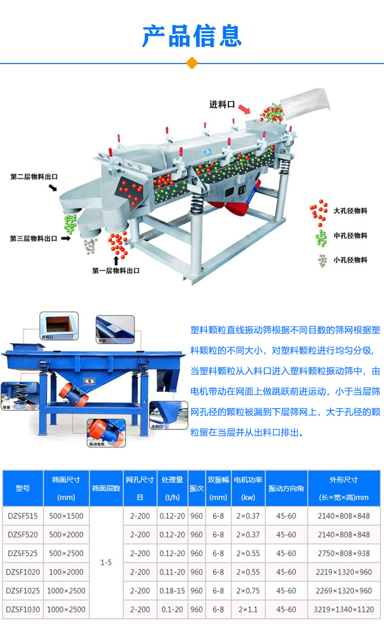 塑料顆粒振動(dòng)篩原理