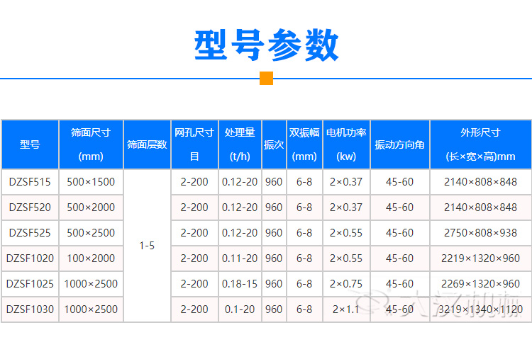 芝麻振動(dòng)篩型號參數