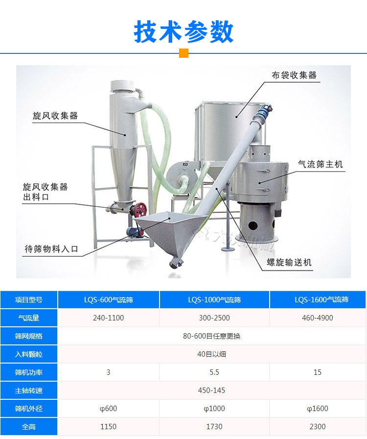 滑石粉氣流篩技術(shù)參數