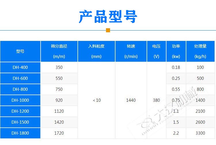 陶瓷漿液旋振篩型號