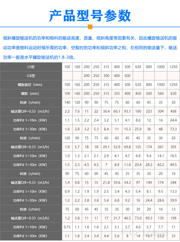 傾斜螺旋輸送機型號參數