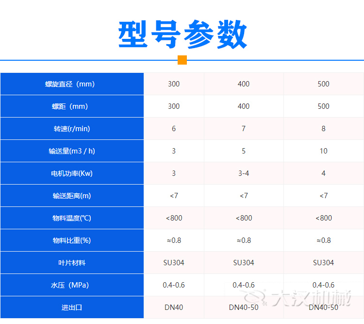 水套冷卻螺旋給料機型號