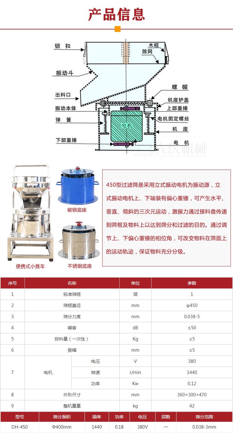 過(guò)濾篩型號參數