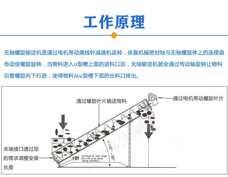 無(wú)軸螺旋輸送機原理