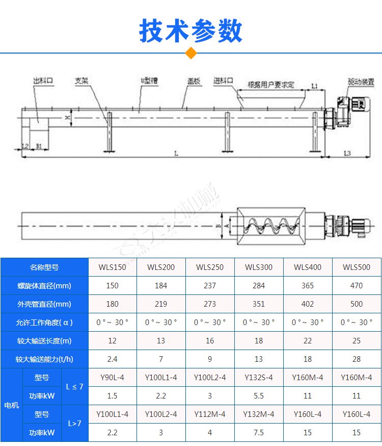 無(wú)軸螺旋輸送機參數