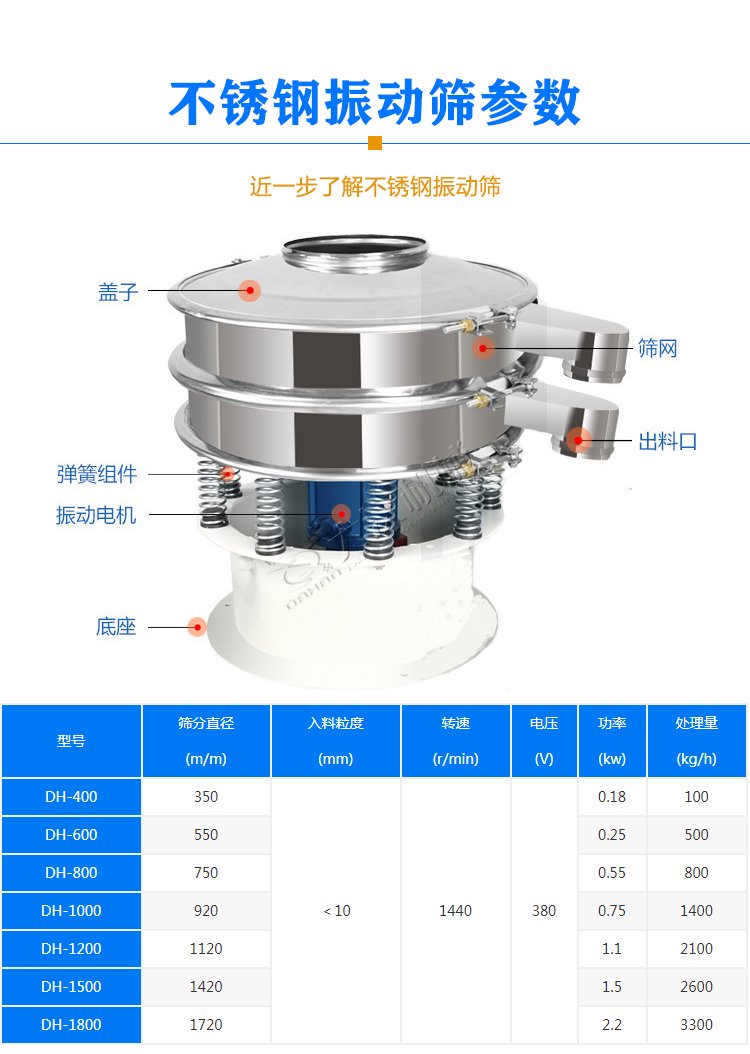 不銹鋼振動(dòng)篩參數