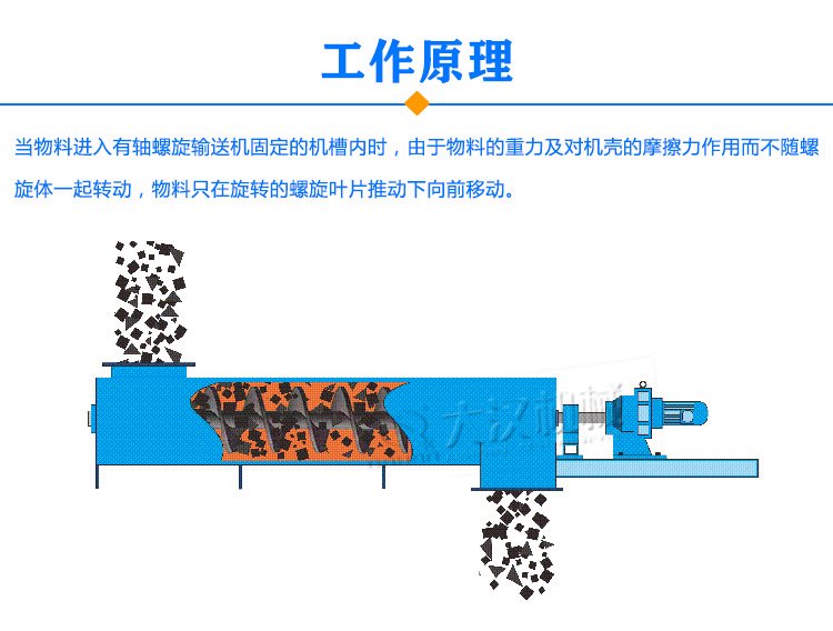 有軸螺旋輸送機原理