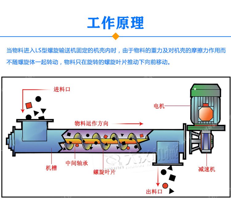 LS型螺旋輸送機原理