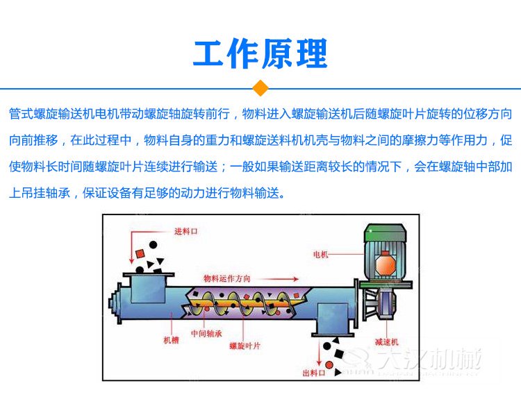 管式螺旋輸送機原理