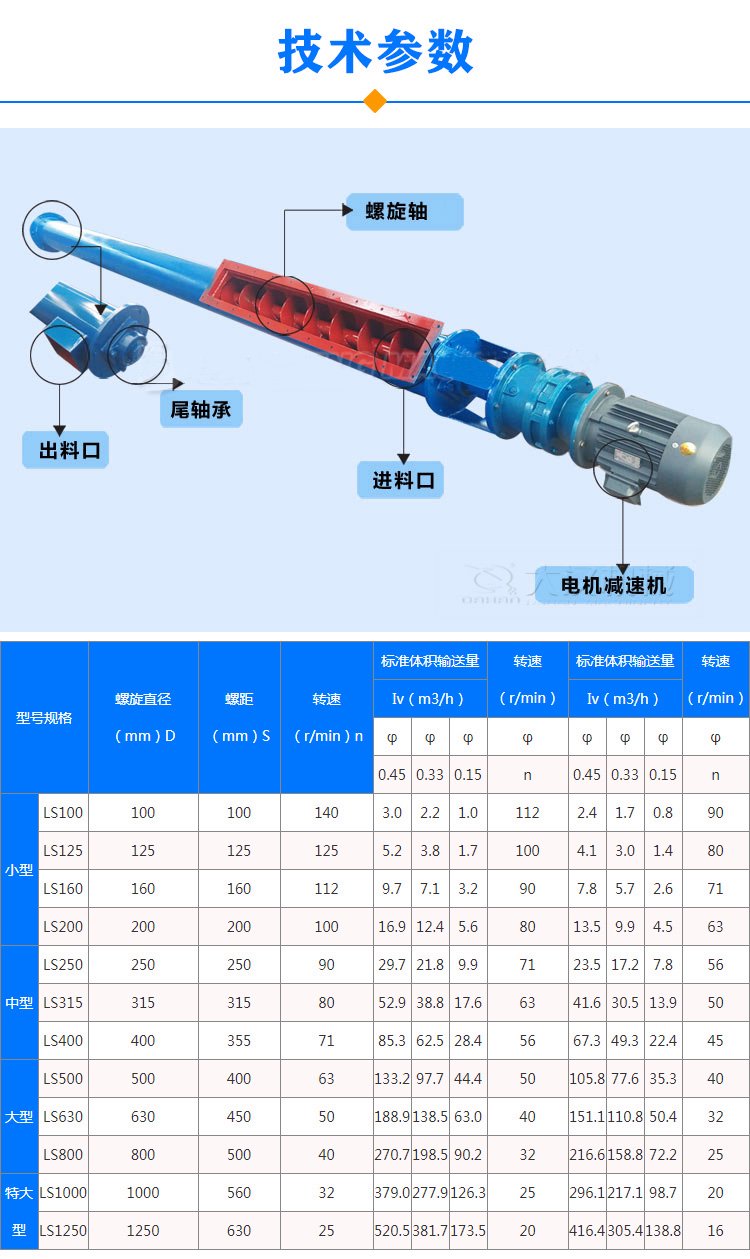 管式螺旋輸送機參數