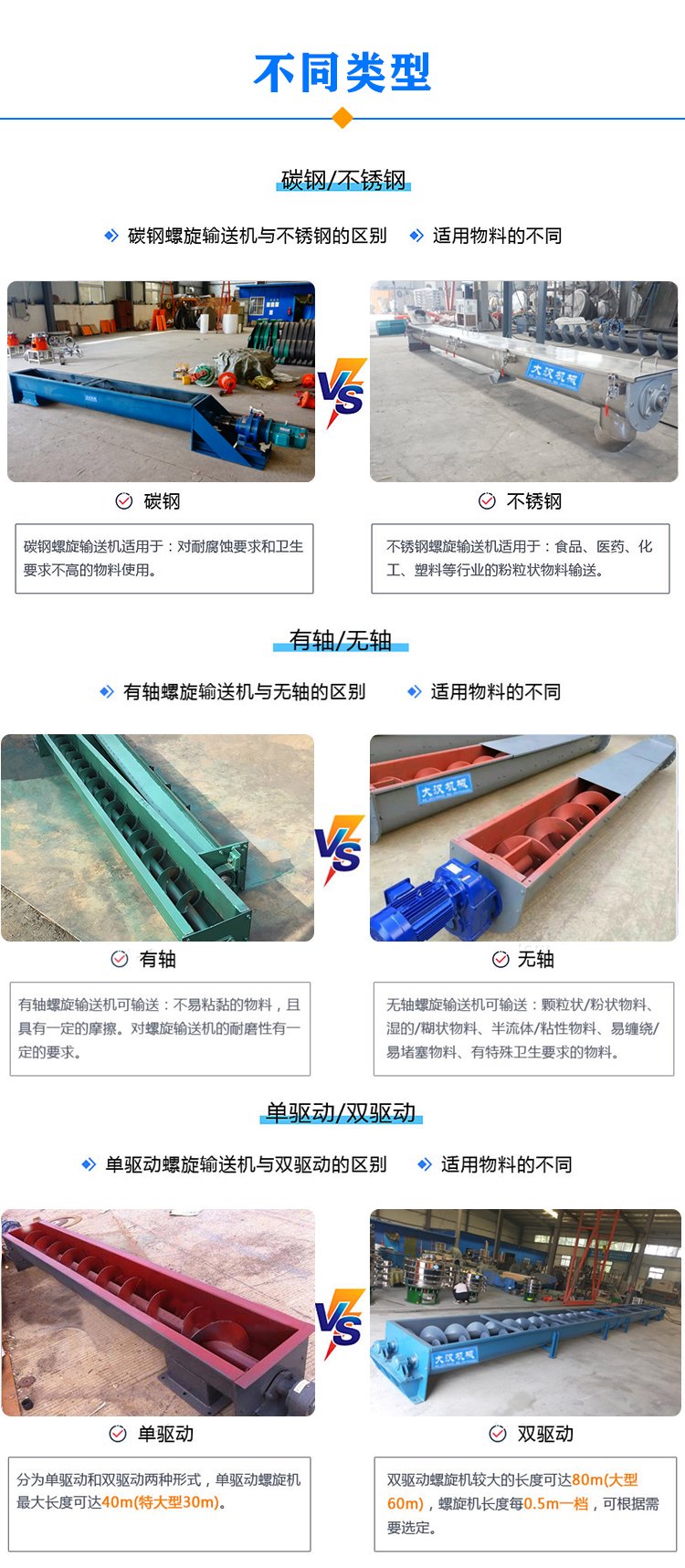 U型螺旋輸送機類(lèi)型